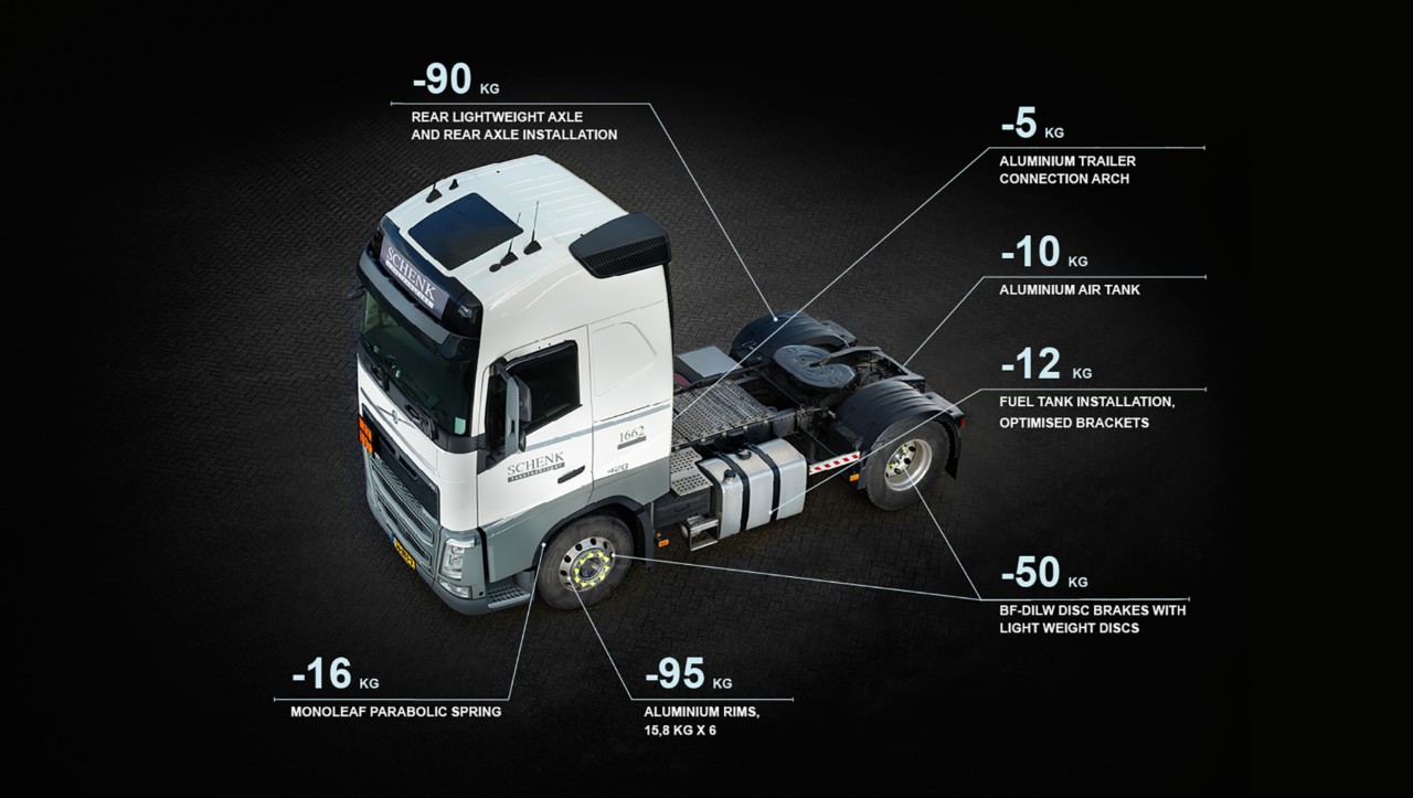 „Schenk“ optimizuoto svorio sunkvežimio specifikacijos.